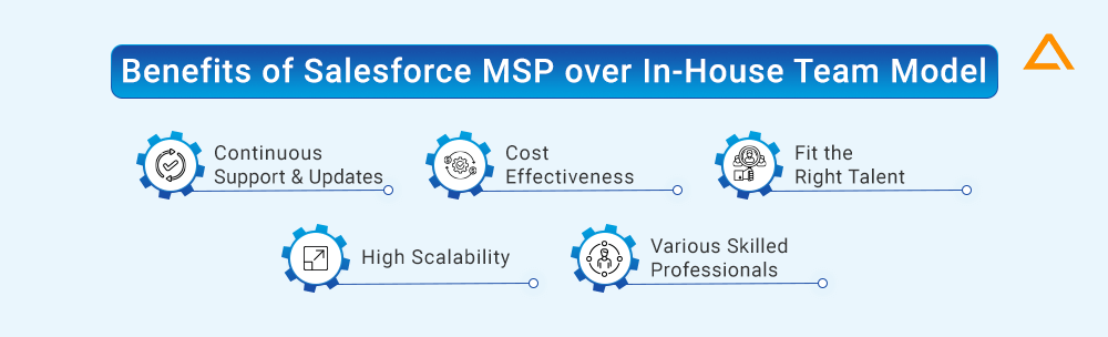 Benefits of Salesforce MSP over In-House Team Model