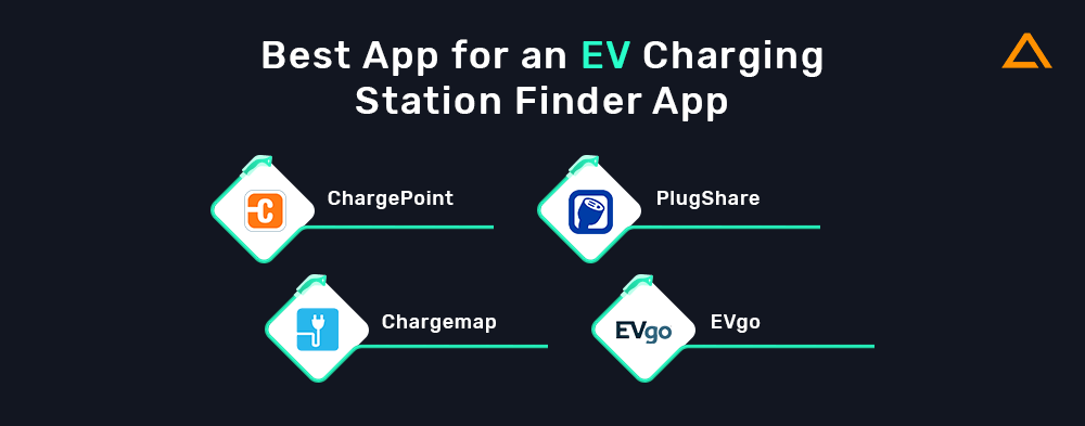 Best App for an EV Charging Station Finder App
