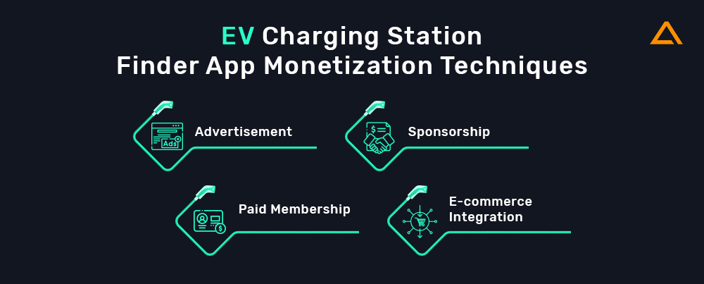 EV Charging Station Finder App Monetization Techniques