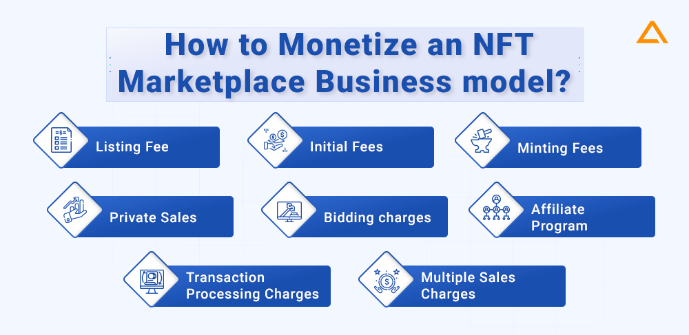 How to Monetize an NFT Marketplace Business model