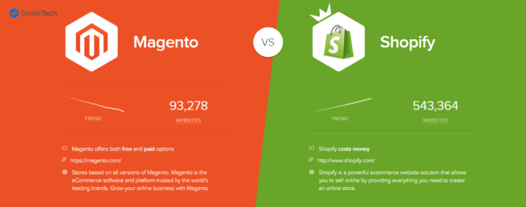 Magento Vs Shopify Comparing ECommerce Platforms In 2024