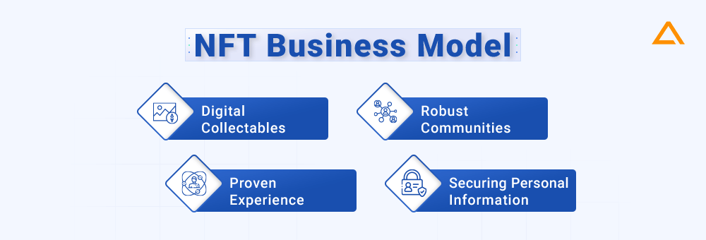 NFT Business Model