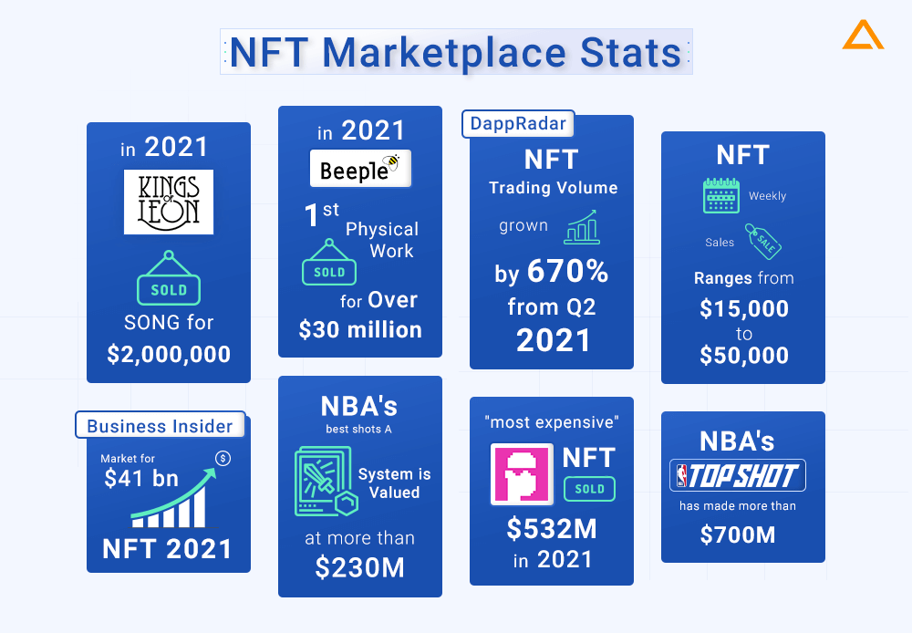 NFT Marketplace Stats