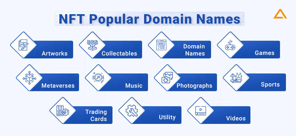 NFT Popular Domain Names