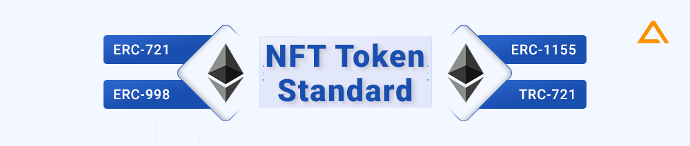NFT Token Standard
