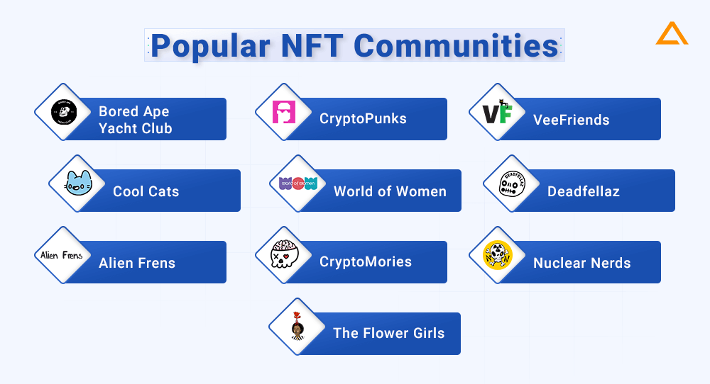 Popular NFT Communities