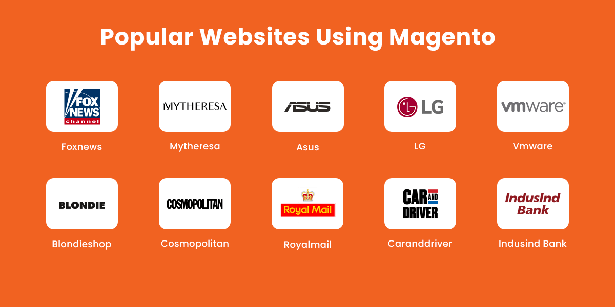 Popular Websites Using Magento