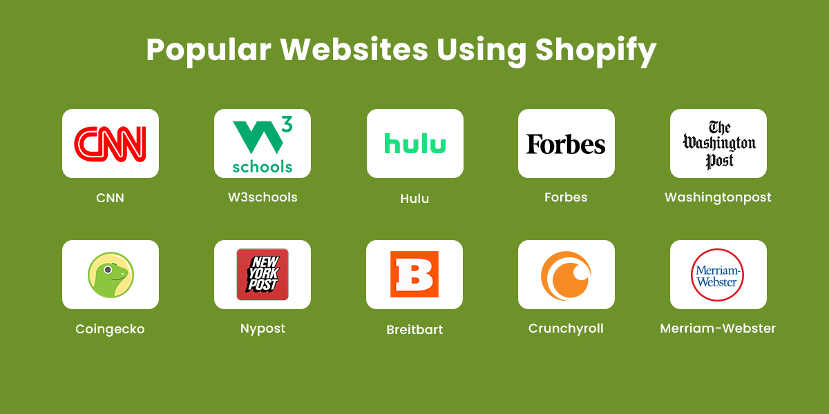 Popular Websites Using Shopify