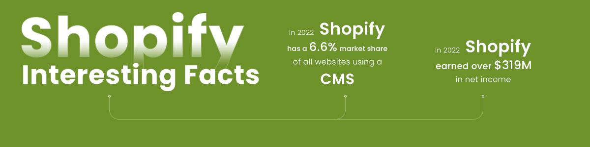 Shopify Interesting Facts