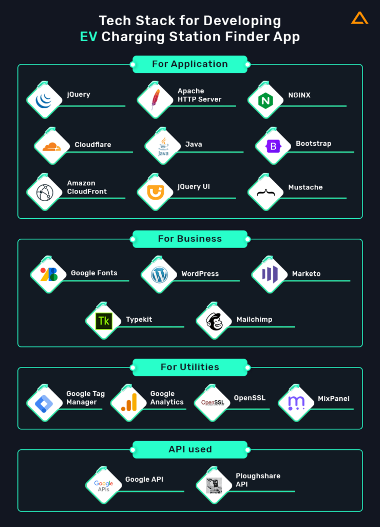 Guide to Develop EV Charging Station Finder App