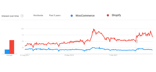 WooCommerce Vs Shopify Comparing ECommerce Platforms In 2024