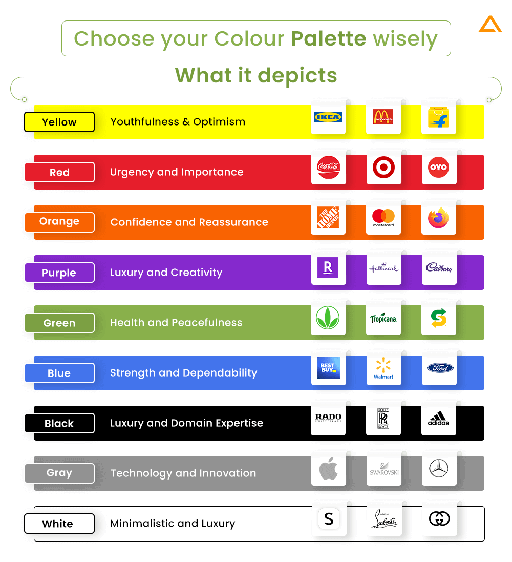 Choose your Colour Palette wisely