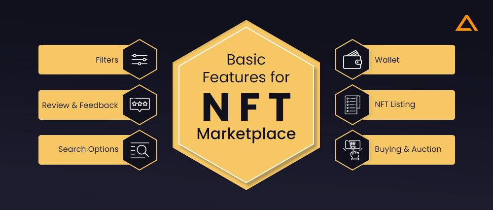 Basic Features for NFT Marketplace
