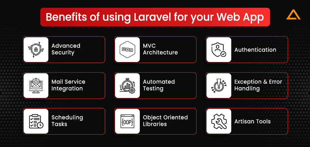 Benefits of using Laravel for your Web App