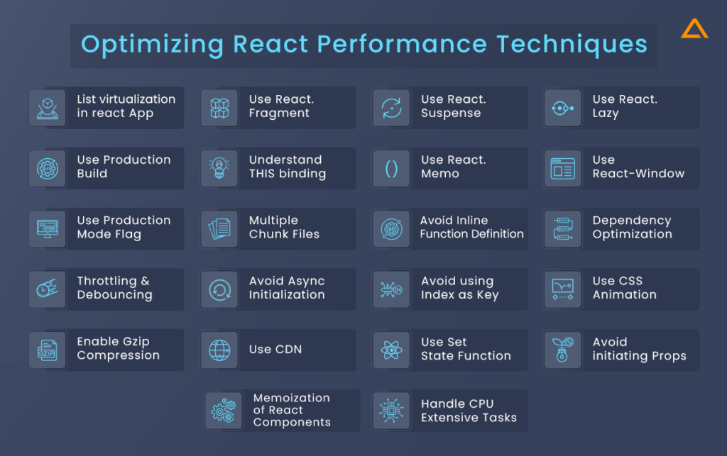 Top React Performance Optimization Tips In 2023