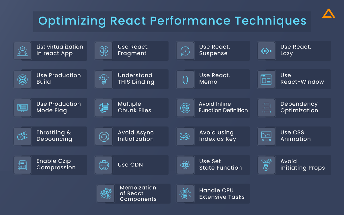 Strategies for React Performance Optimization