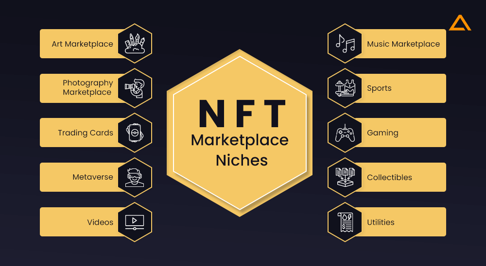 The Most Popular NFT Marketplace Niches