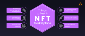 How to Create an NFT Marketplace? - The Ultimate NFT Guide