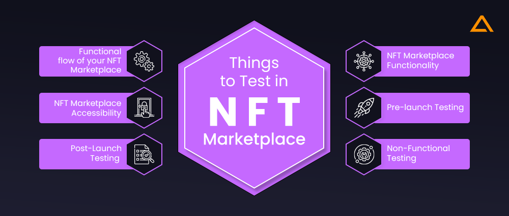 Things to Test in NFT Marketplace