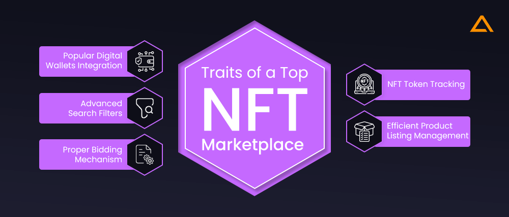 Traits of a Top NFT Marketplace