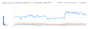 Speed Up your Laravel Website - Laravel Performance Optimization Tips