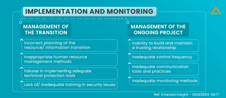 How to Mitigate Security Risks in Offshore Development?