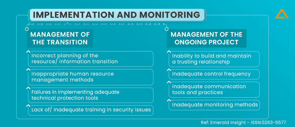 IMPLEMENTATION and MONITORING