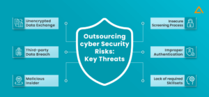 How to Mitigate Security Risks in Offshore Development?