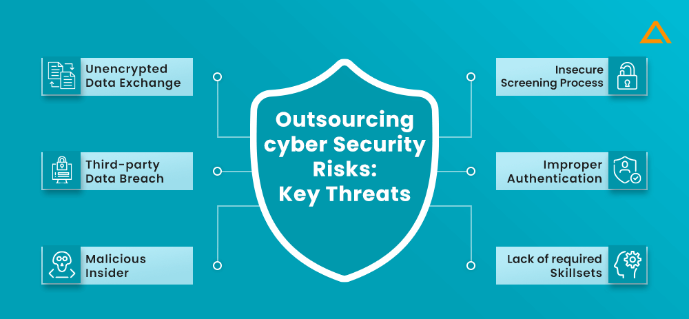 Outsourcing Cybersecurity Risks Key Threats