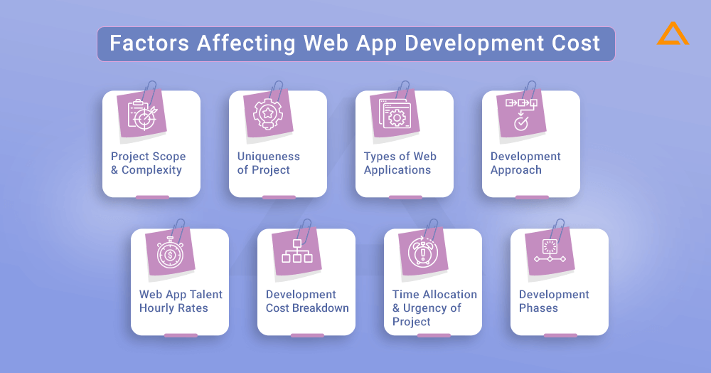 Factors Affecting Web App Development Cost 