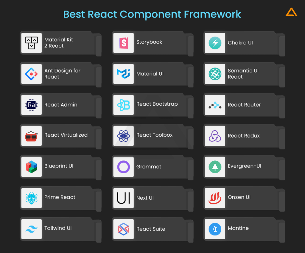 Best React Ui Framework You Should Know In 2024