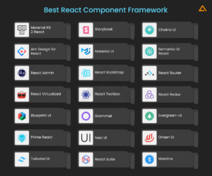 Best React UI Framework You Should Know In 2025