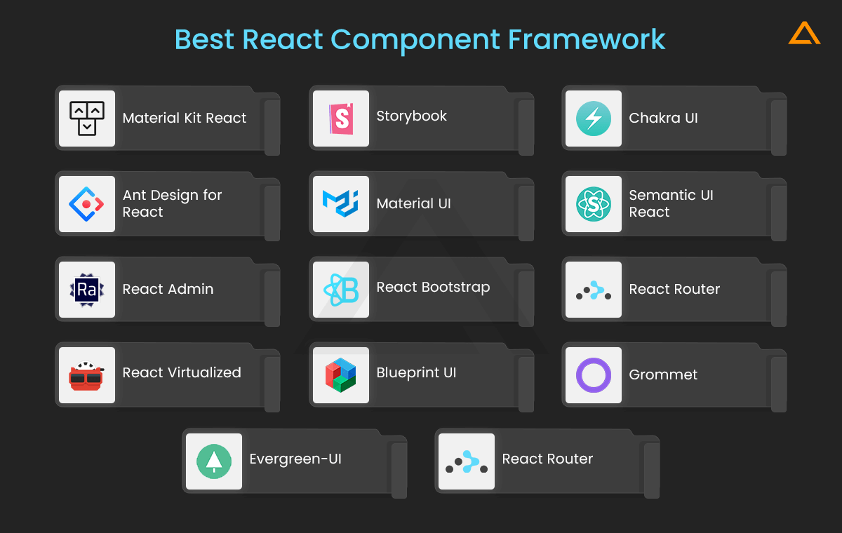 Best React Component Libraries