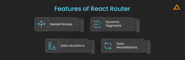 Best React UI Framework You Should Know In 2023