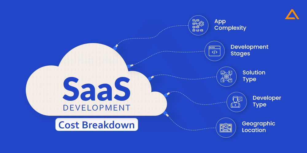 SaaS Development Cost Breakdown