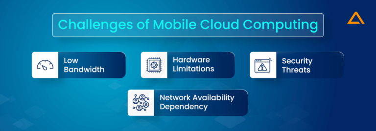 Ultimate Guide On Mobile Cloud Computing