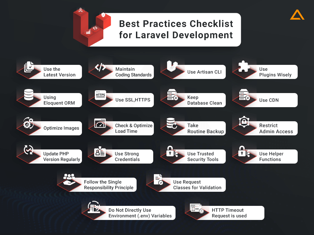 Laravel Best Practices Checklist