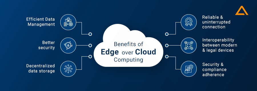 Benefits of Edge over Cloud Computing