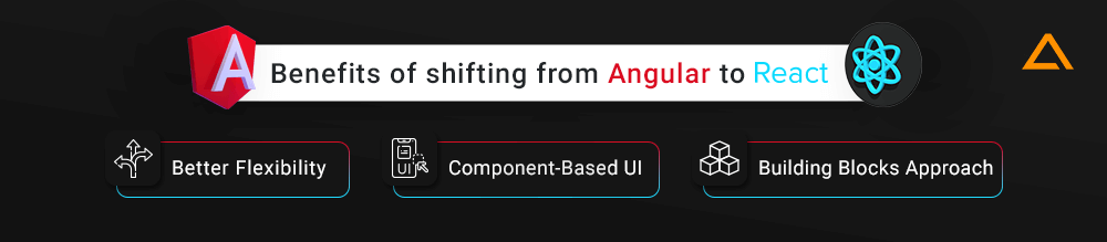 Benefits of shifting from Angular to React