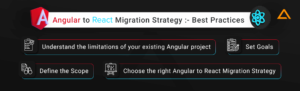 Angular to React Migration – Complete Guide