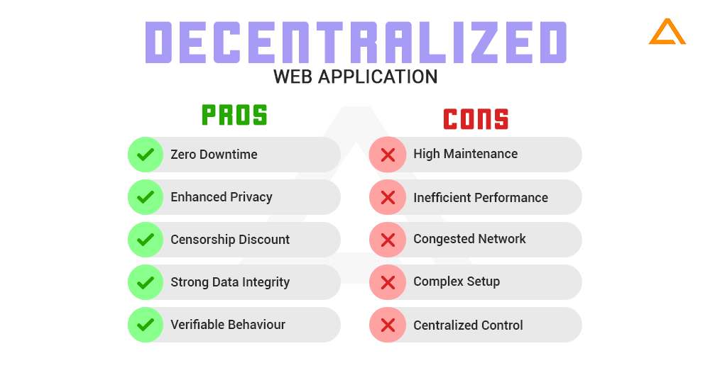 Decentralization Web Applications