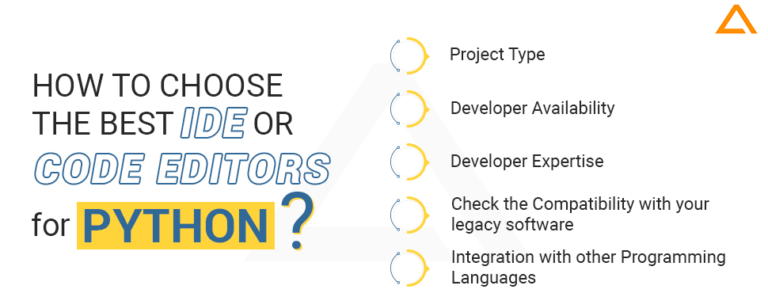 Top Python IDEs & Code Editors For 2024