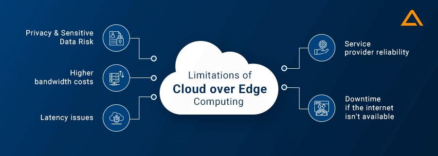Limitations of Cloud over Edge Computing
