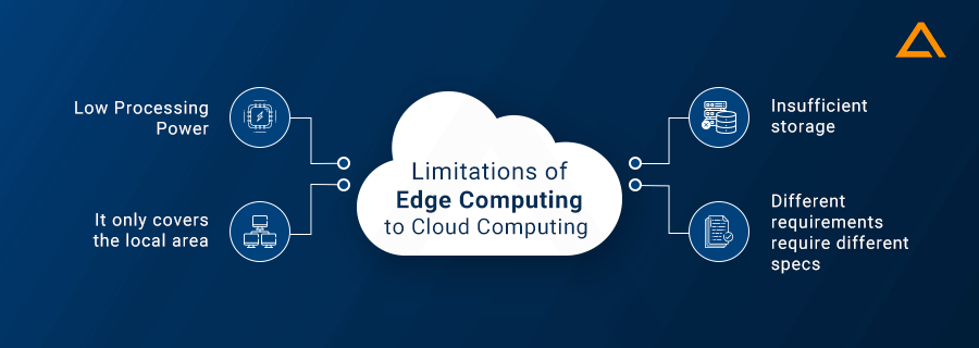 Limitations of Edge Computing to Cloud Computing