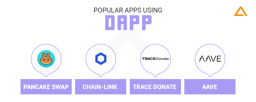 Popular Apps using DApps