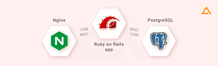 How To Scale Ruby on Rails Application?