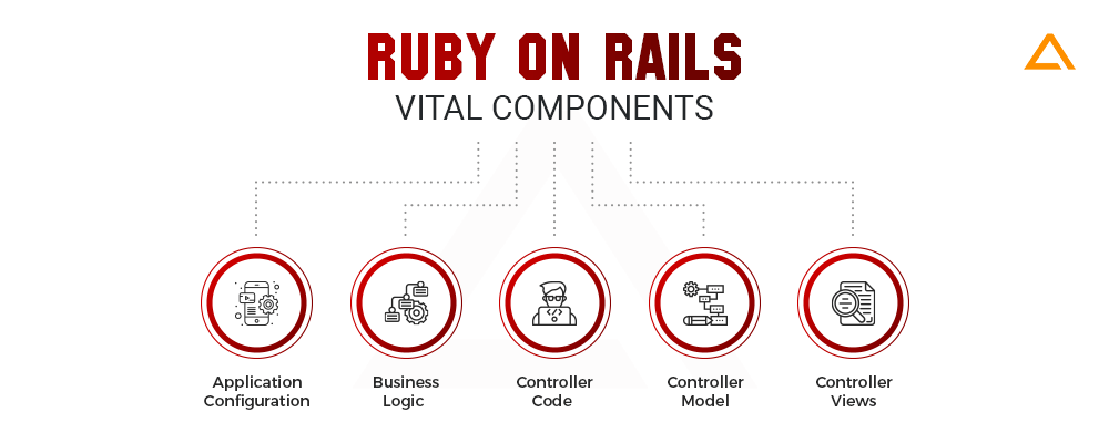 Ruby on Rails Vital Components