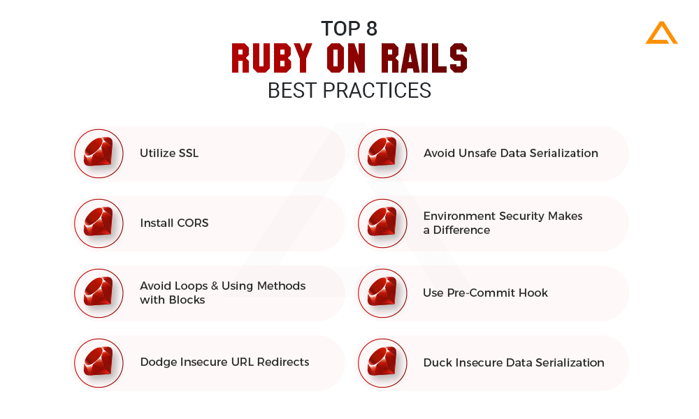 Top 8 Ruby on Rails Security Best Practices
