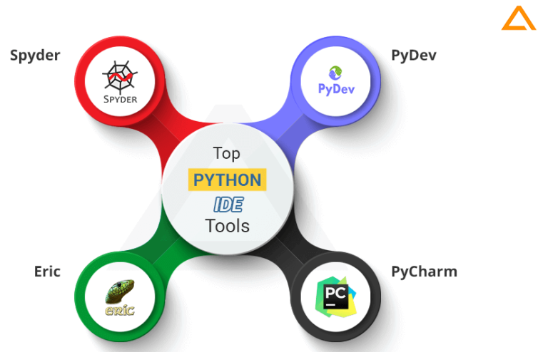 Top Python IDEs & Code Editors For 2024