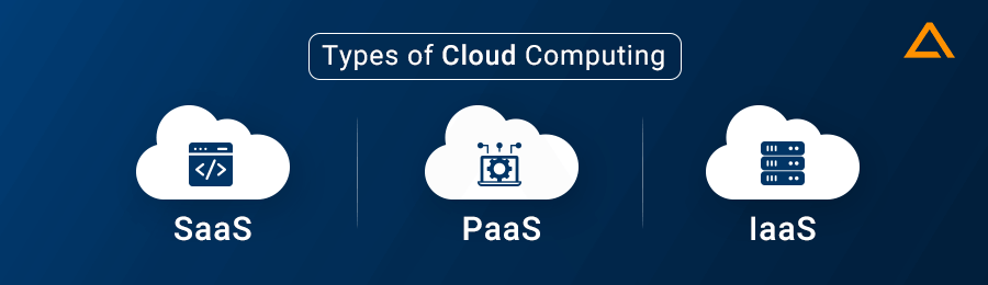 Types of Cloud Computing